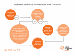 Referral pathway for patients with tinnitus
